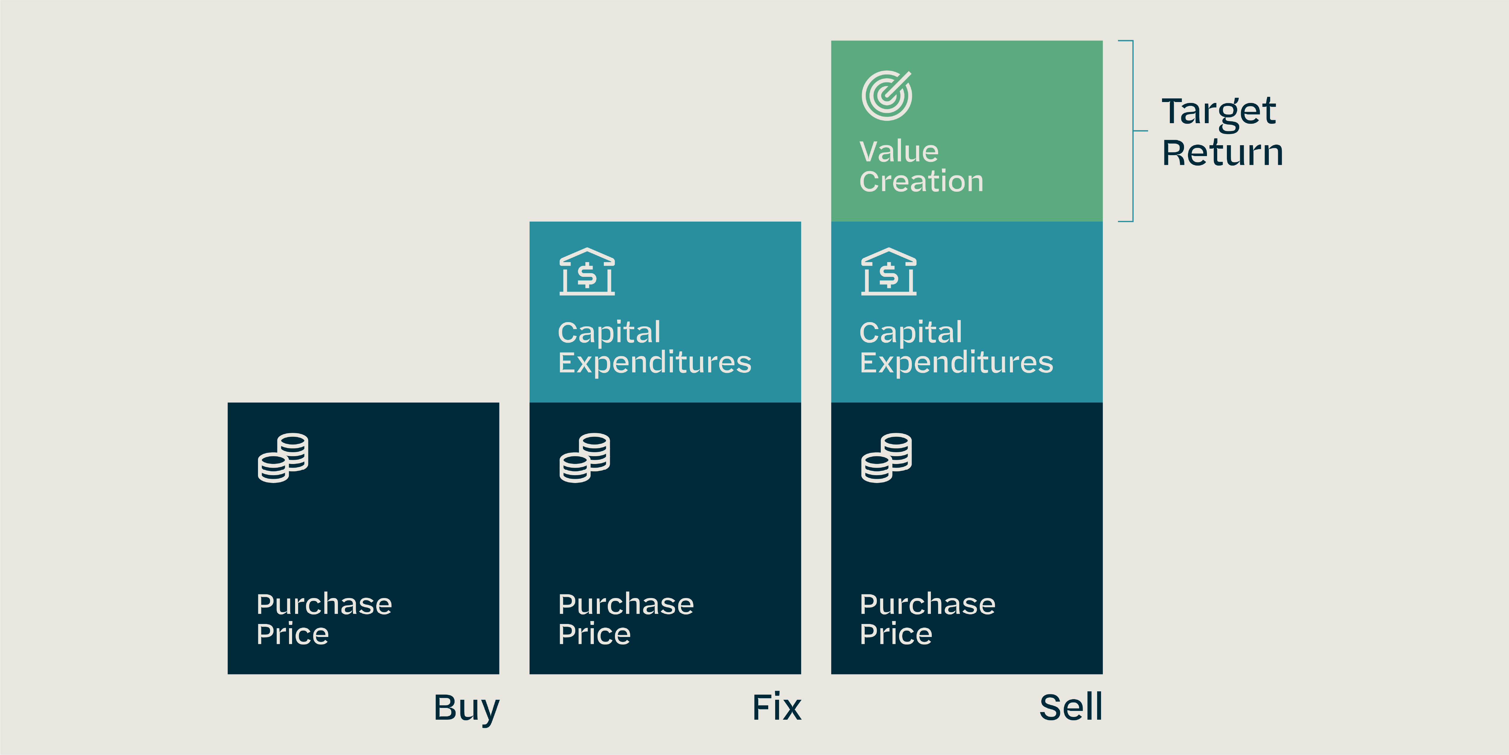 Private Equity Investment Approach