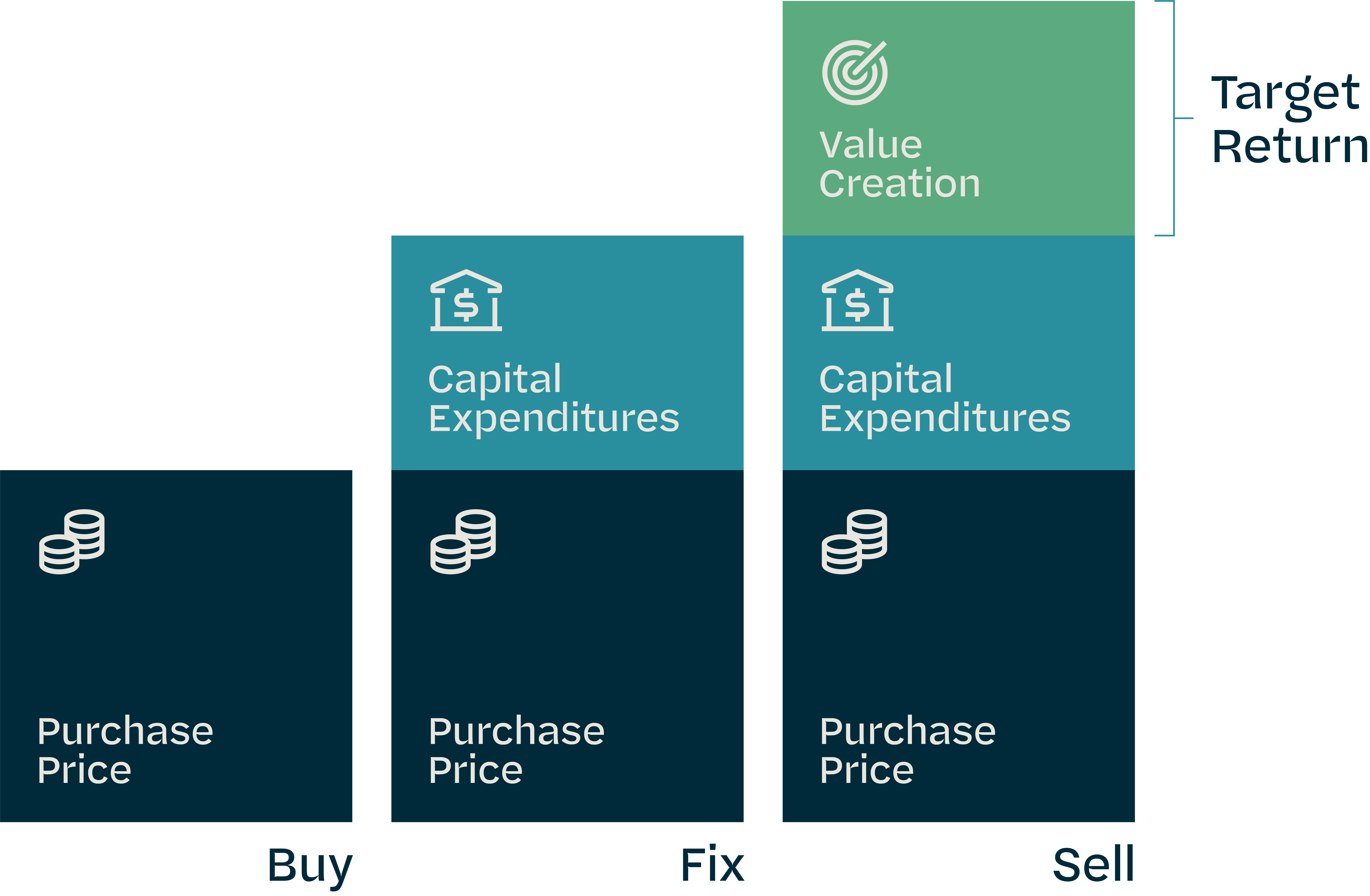 Private Equity Investment Approach