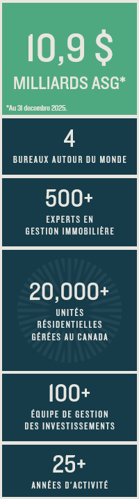 Hazelview Overall AUM