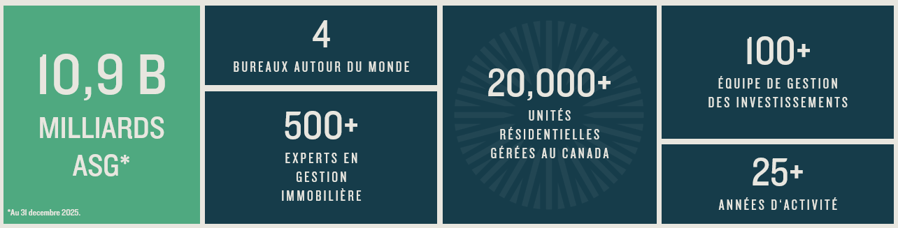 Hazelview Overall AUM