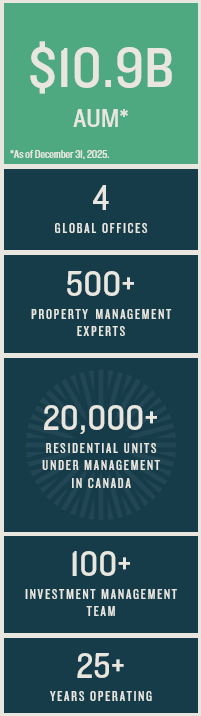 Hazelview Overall AUM