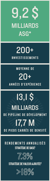 Hazelview Private Real Estate AUM