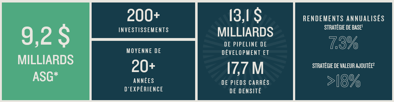 Hazelview Private Real Estate AUM