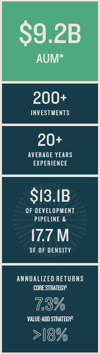 Hazelview Private Real Estate AUM