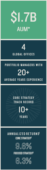 Hazelview Public Real Estate AUM