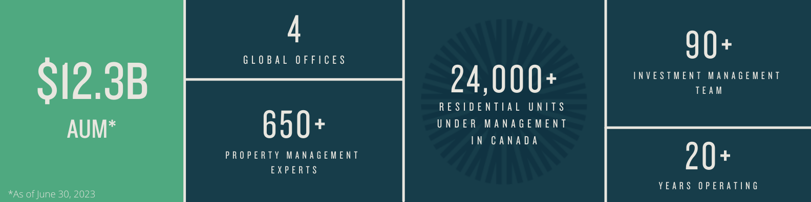 infographic-who-we-are Total AUM as of June 30, 2023.