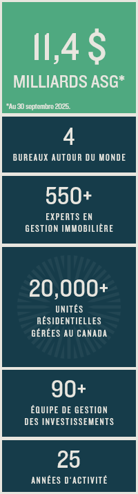 Overall AUM Mobile FR